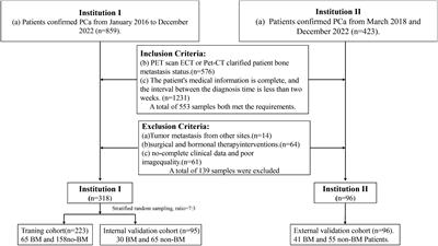 A semi-automatic deep learning model based on biparametric MRI scanning strategy to predict bone metastases in newly diagnosed prostate cancer patients